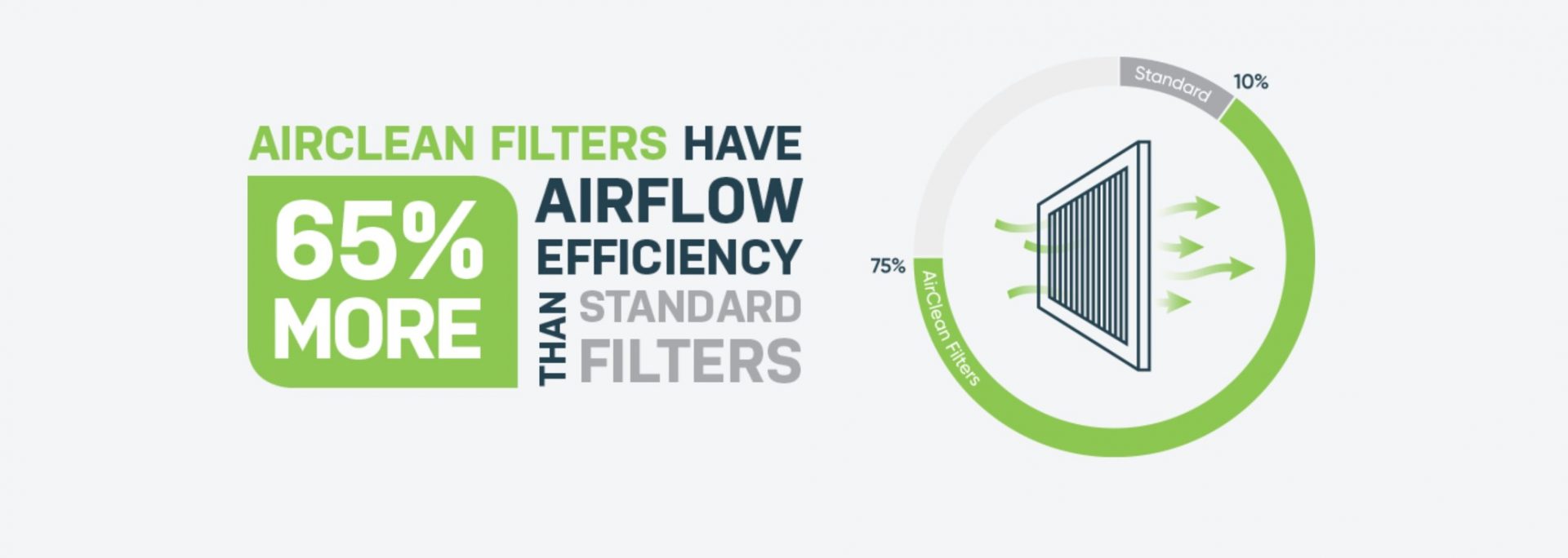 Politech Air Clean Filters Benefits
